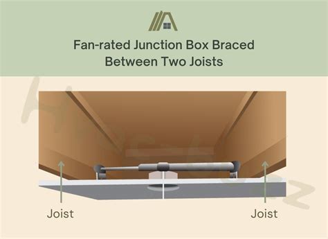 junction box between joists|junction box sizes.